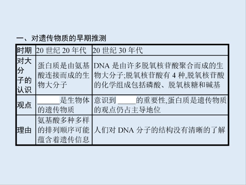 2019-2020学年高中生物第3章第1节DNA是主要的遗传物质课件新人教版必修2.pdf_第3页