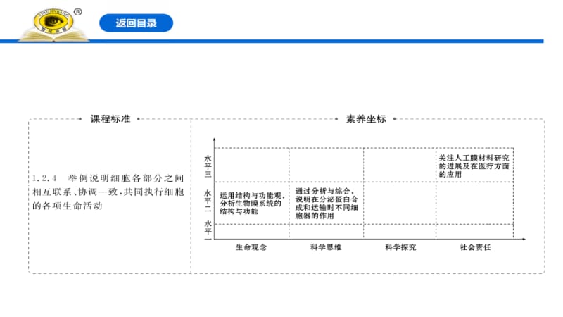 细胞器之间的分工合作.pptx_第2页