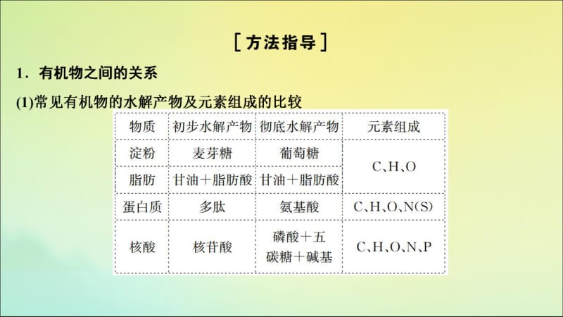 新课标2020高考生物一轮总复习解题技巧一有机物的分析推断题课件.pdf_第2页