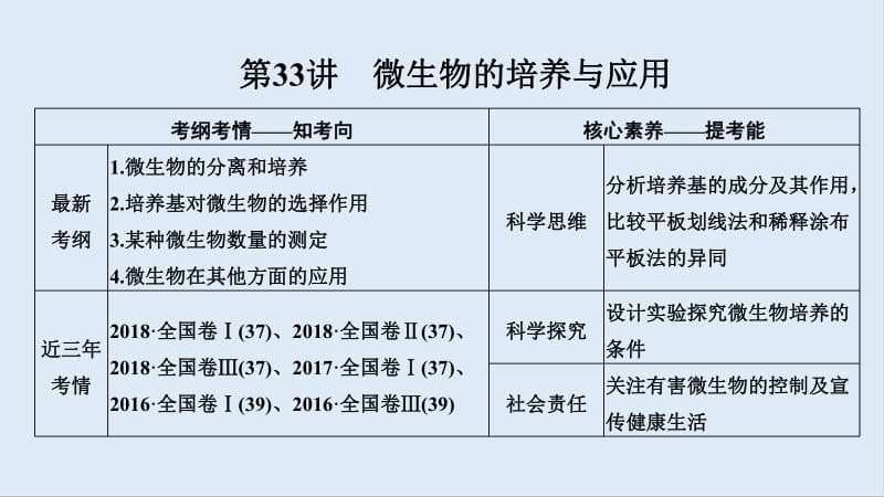 2020版生物高考新素养总复习中图版课件：第33讲 微生物的培养与应用 .pdf_第2页