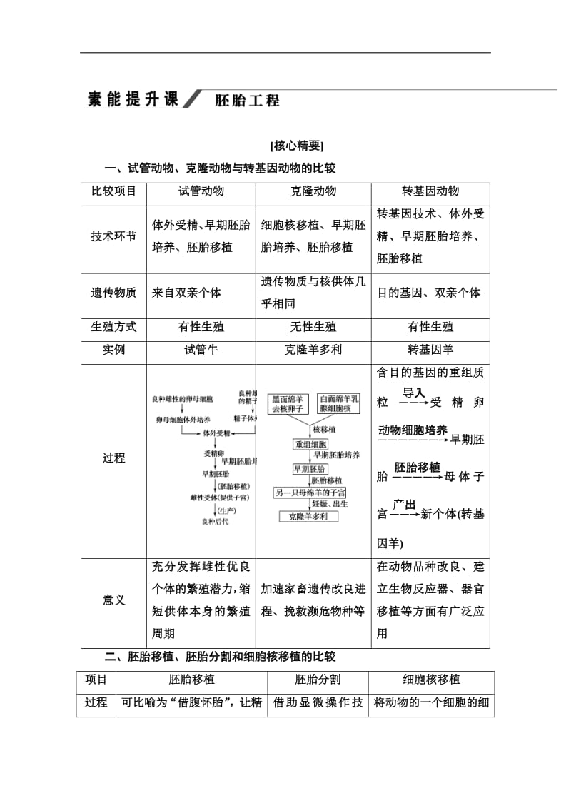 2019-2020学年人教版生物选修三讲义：专题3 素能提升课 胚胎工程 Word版含答案.pdf_第1页