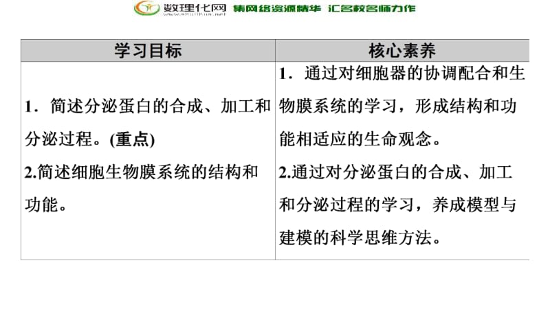 2019-2020同步新教材人教生物必修一新突破课件：第3章 第2节　第2课时　细胞器之间的协调配合和生物膜系统 .pdf_第2页