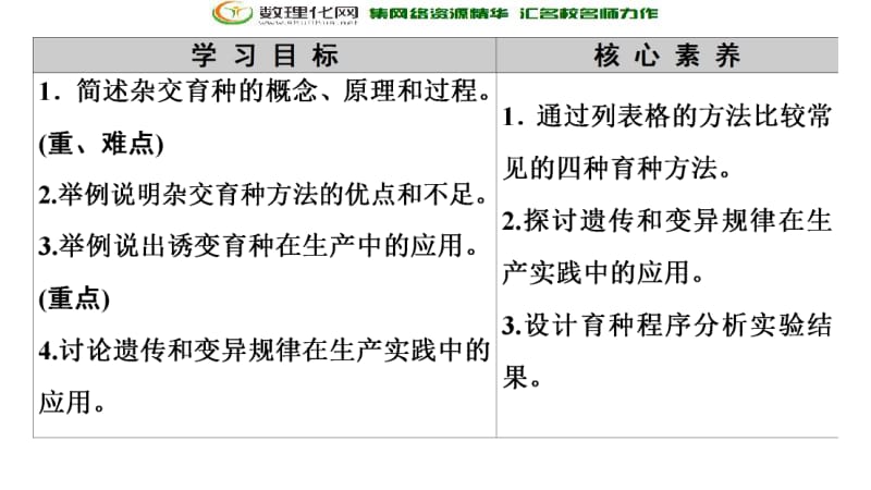 2019-2020学年人教版生物必修二课件：第6章 第1节　杂交育种与诱变育种 .pdf_第2页