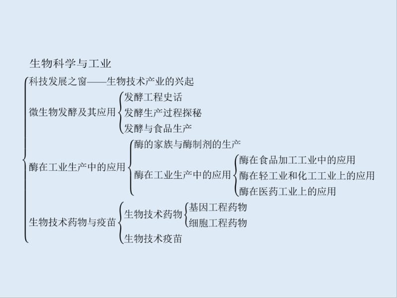 2019版生物人教版选修2课件：本章整合3 .pdf_第2页