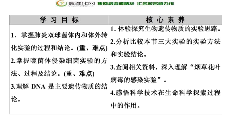 2019-2020学年人教版生物必修二课件：第3章 第1节　DNA是主要的遗传物质 .pdf_第2页