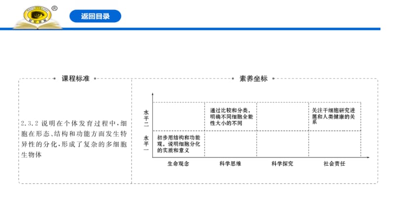 细胞的分化.pptx_第2页