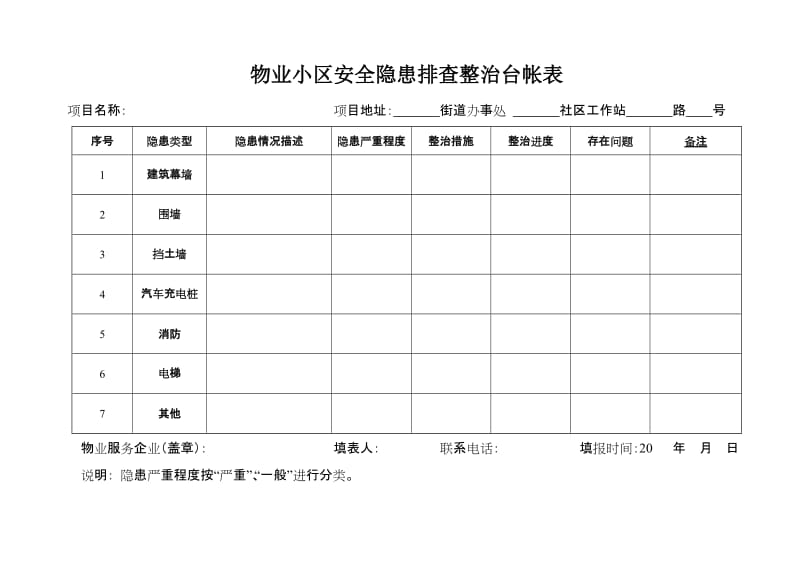 物业小区安全隐患排查整治台帐表.doc_第1页