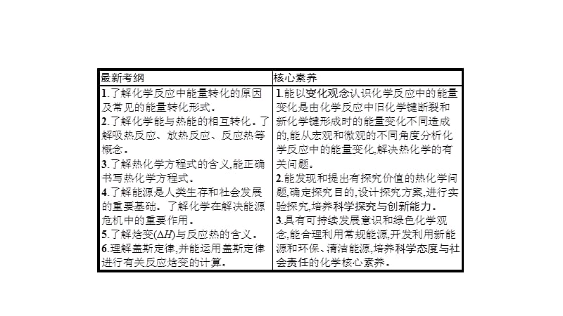 2020版高考化学大二轮专题突破通用版课件：专题二　第6讲　化学反应与能量变化 34PPT .pptx_第2页