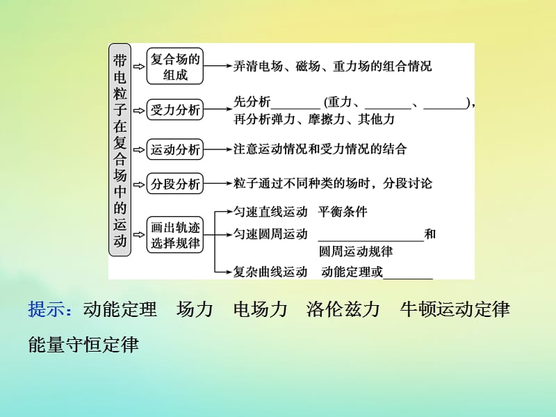 （京津鲁琼版）2020版高考物理总复习课件：第九章第3节带电粒子在复合场中的运动课件.ppt_第3页