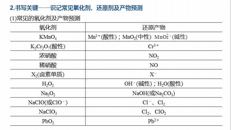 2020高考化学江苏专用提分大二轮复习课件：专题三　氧化还原反应离子反应 大题题空逐空突破（四） .pptx_第3页