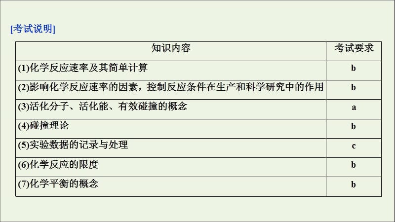 （浙江选考）2020版高考化学二轮复习专题课件：六第3讲化学反应速率和化学平衡课件.ppt_第3页