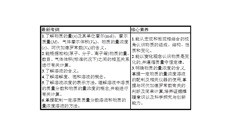 2020版高考化学大二轮专题突破通用版课件：专题一　第2讲　常用化学计量及应用 65PPT .pptx_第2页