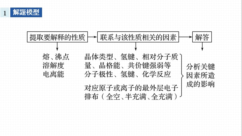 2020高考化学通用版提分大二轮复习课件：专题十二 物质结构与性质 大题题空逐空突破（十六） .pptx_第3页