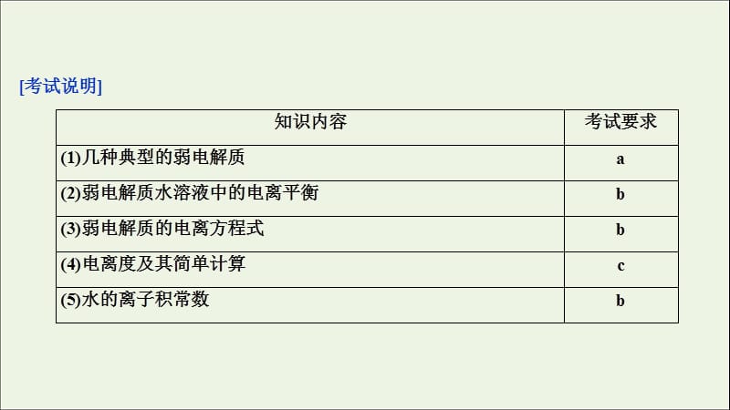 （浙江选考）2020版高考化学二轮复习专题课件：六第4讲溶液中的离子反应课件.ppt_第3页