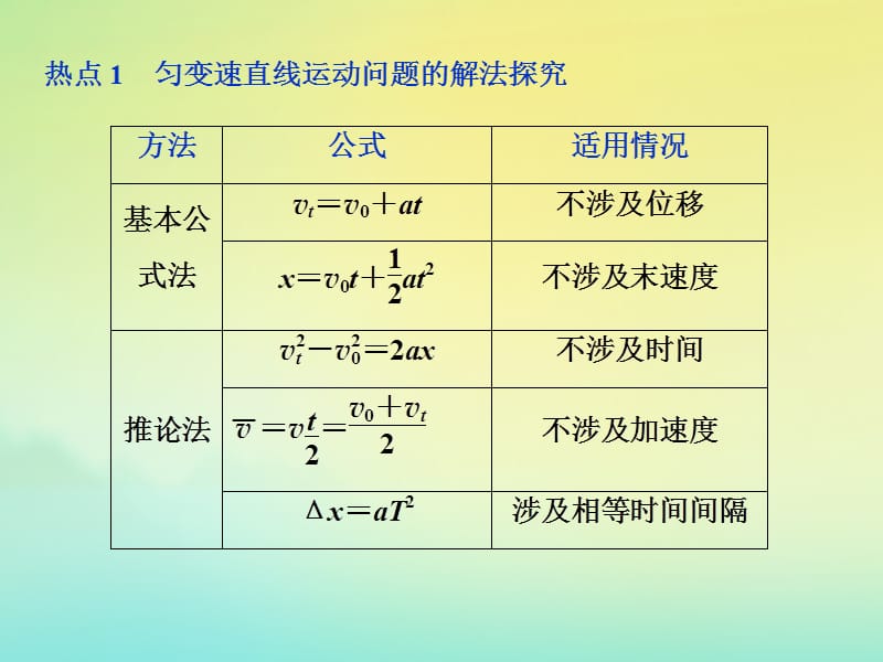 （京津鲁琼版）2020版高考物理总复习课件：第一章紧扣高考热点培养核心素养课件.ppt_第2页