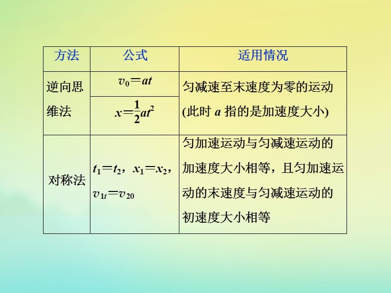 （京津鲁琼版）2020版高考物理总复习课件：第一章紧扣高考热点培养核心素养课件.ppt_第3页