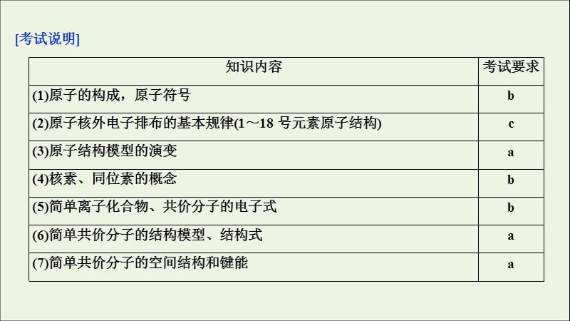 （浙江选考）2020版高考化学二轮复习专题课件：四第3讲常用化学用语课件.ppt_第3页