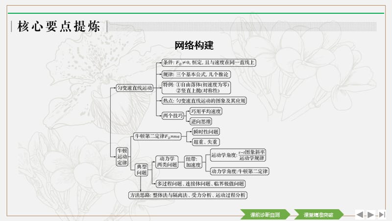 2020高考物理突破大二轮浙江专用课件：专题一 第2讲 力与物体的直线运动 .pptx_第2页