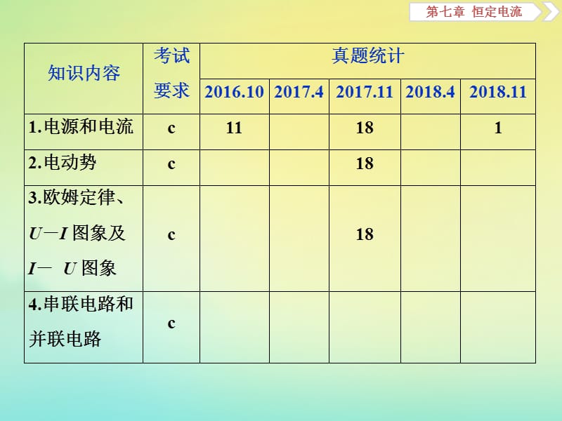 （浙江选考）2020版高考物理总复习课件：第七章1第1节部分电路及其规律课件.ppt_第2页