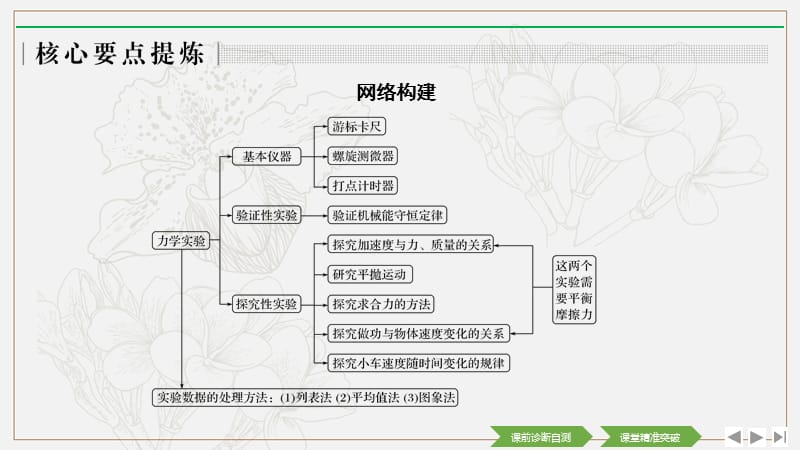 2020高考物理突破大二轮浙江专用课件：专题六 第1讲 力学实验 .pptx_第3页