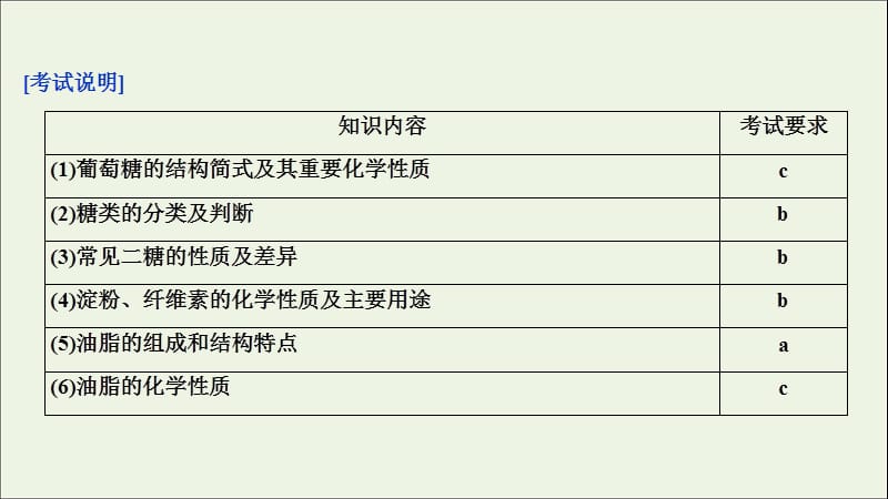 （浙江选考）2020版高考化学二轮复习专题课件：七第5讲生命活动的物质基础课件.ppt_第3页