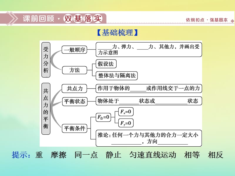 （京津鲁琼版）2020版高考物理总复习课件：第二章第3节受力分析共点力的平衡课件.ppt_第2页