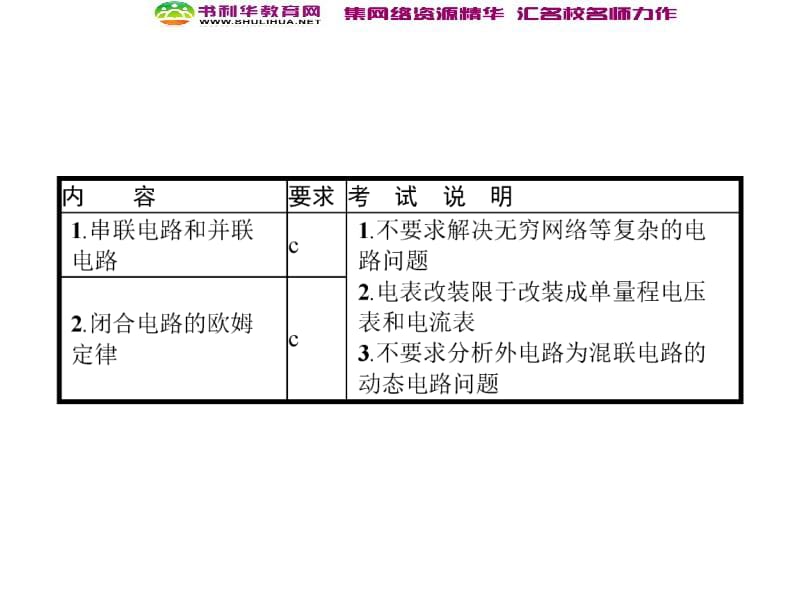 浙江2020届高考物理新人教版总复习课件：19 电路 闭合电路的欧姆定律 .pdf_第2页