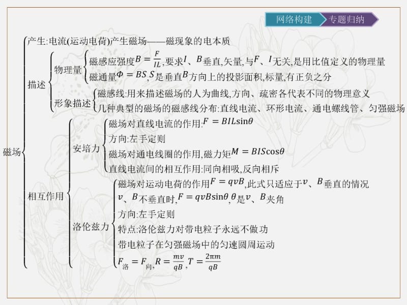 2019-2020学年物理高中粤教版选修3-1课件：第3章 归纳与整理 .pdf_第2页