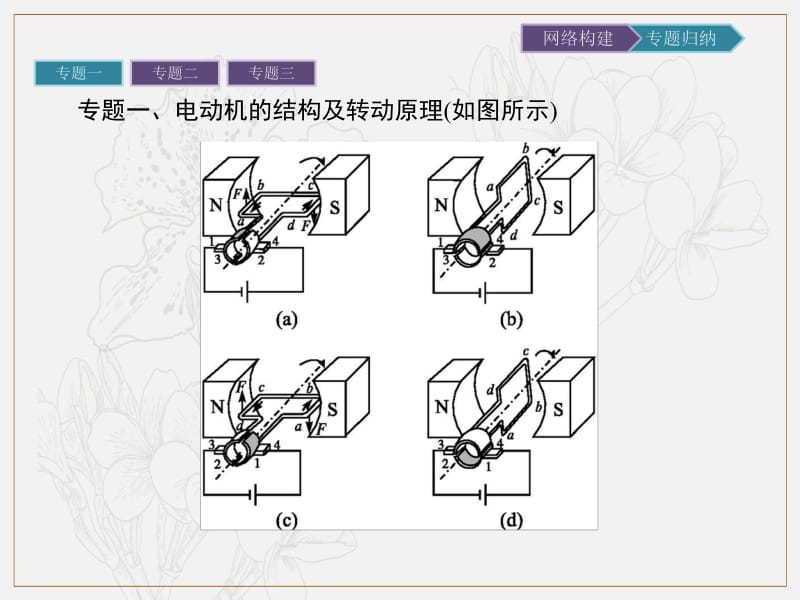 2019-2020学年物理高中粤教版选修3-1课件：第3章 归纳与整理 .pdf_第3页