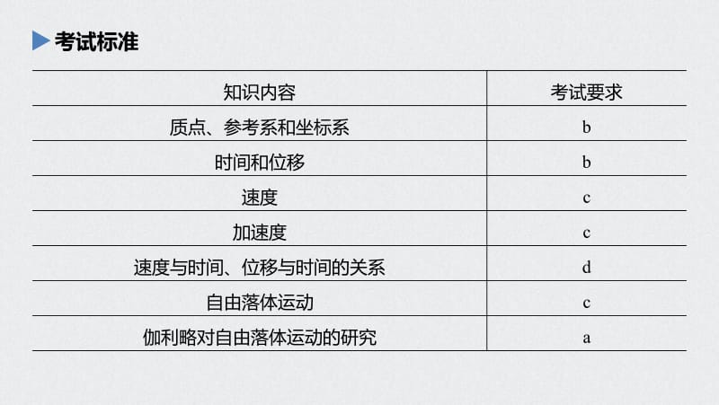 2020高考物理浙江专用版大二轮课件：新选考考点全排查 考点1 .pdf_第2页