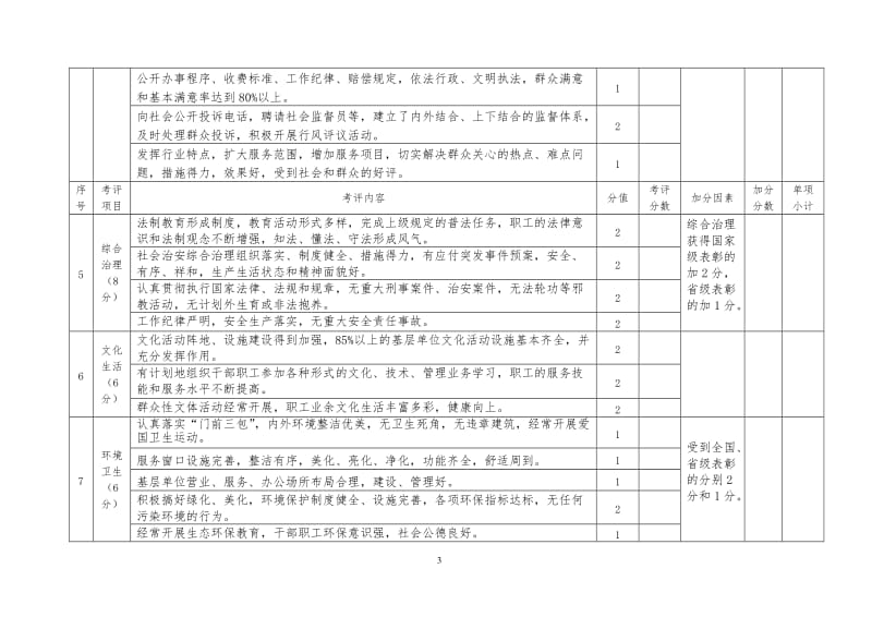 文明行业考核评分细则.doc_第3页