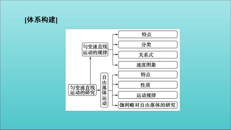 2019-2020年新教材高中物理第3章章末复习课课件鲁科版必修1.pdf_第3页