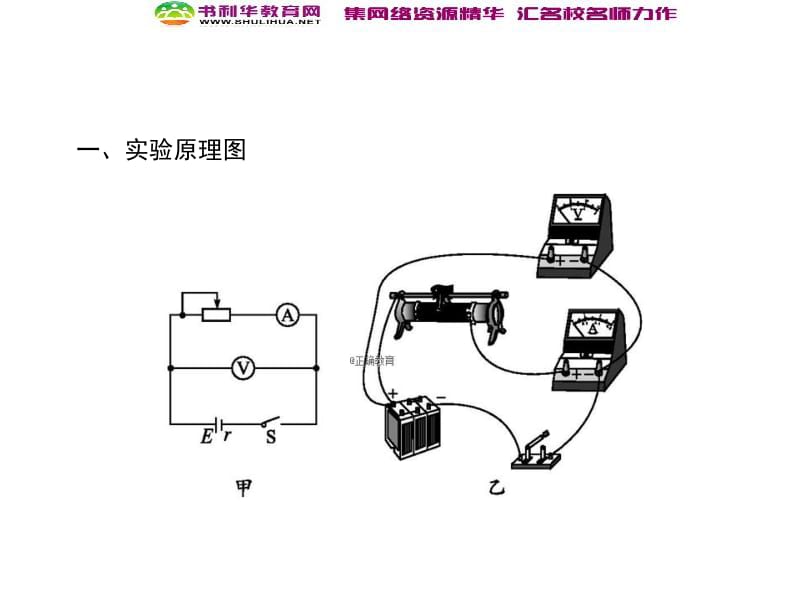 浙江2020届高考物理新人教版总复习课件：27.2 实验（12）测定电池的电动势和内阻 .pdf_第2页