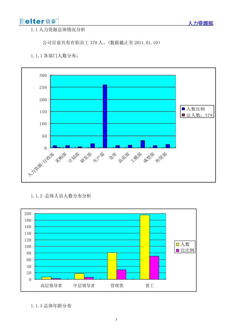 人事部年终总结.doc_第3页