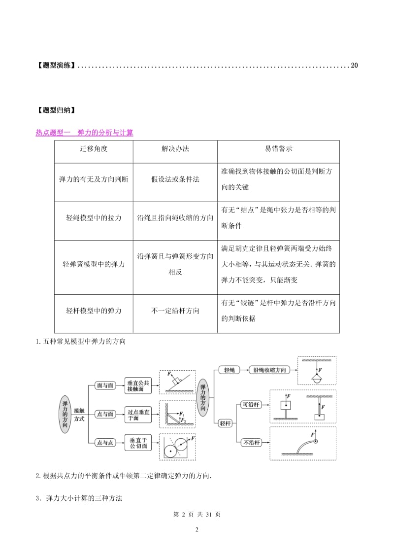 2020年高考物理一轮复习热点题型归纳与变式演练专题03三大性质力及力的运算法则含解析20191018368.pdf_第2页