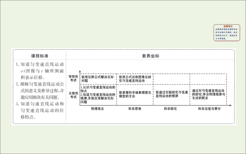 2020版新教材高中物理2.2位移变化规律课件鲁科版必修1.pdf_第2页