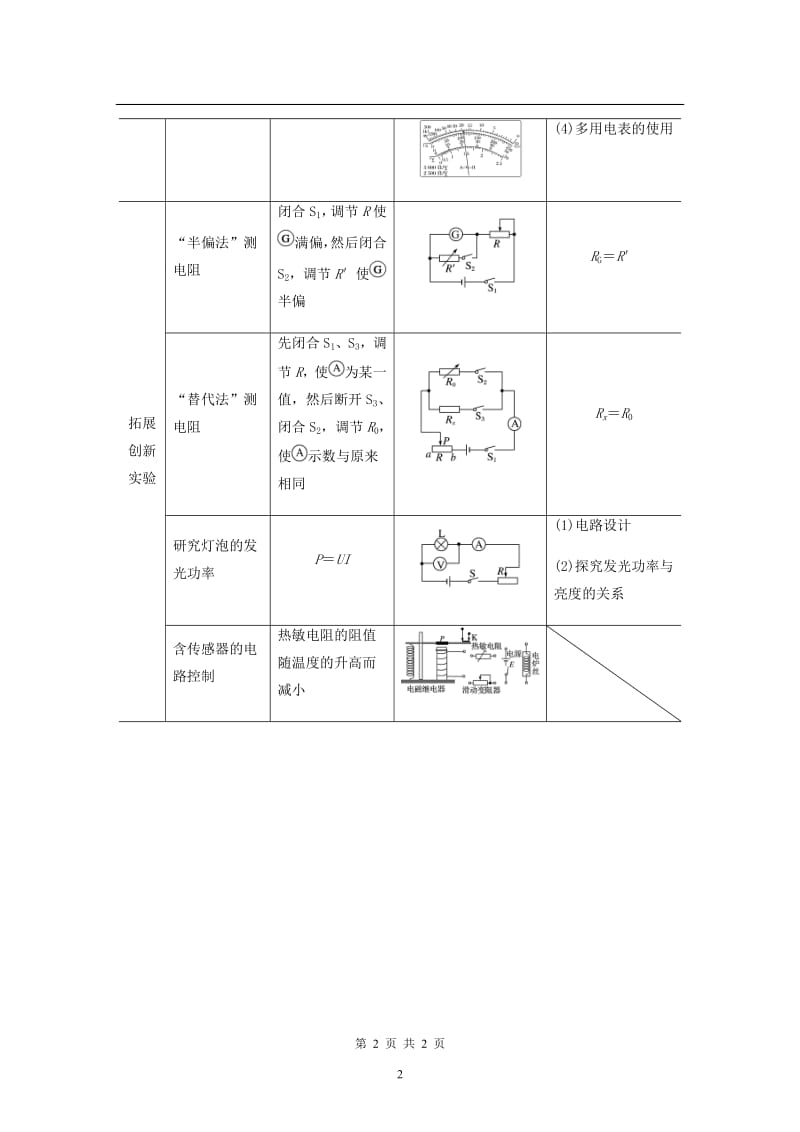 （新课标地区专用）2020高考物理二轮复习考前回扣：七电学基本实验和拓展创新实验教案.pdf_第2页