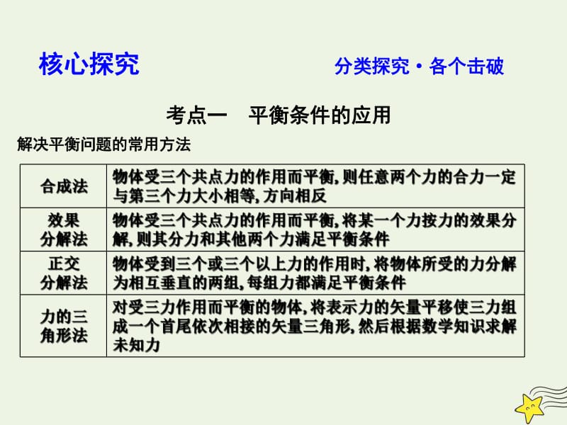 2020届高考物理总复习课件：第2章相互作用专题讲座二共点力的平衡课件教科版.pdf_第3页