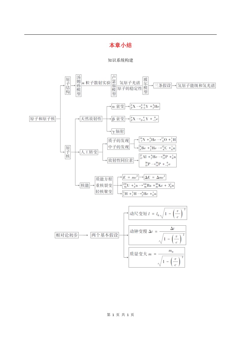 （北京专用）2020版高考物理总复习精练：第十六章本章小结素材.pdf_第1页