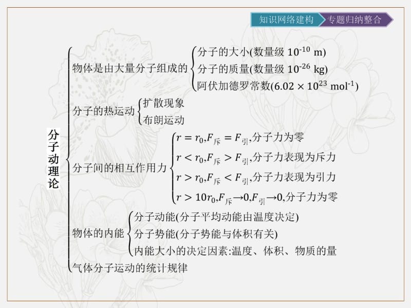 2020版物理粤教版3-3课件：第1章 归纳与整理 .pdf_第2页