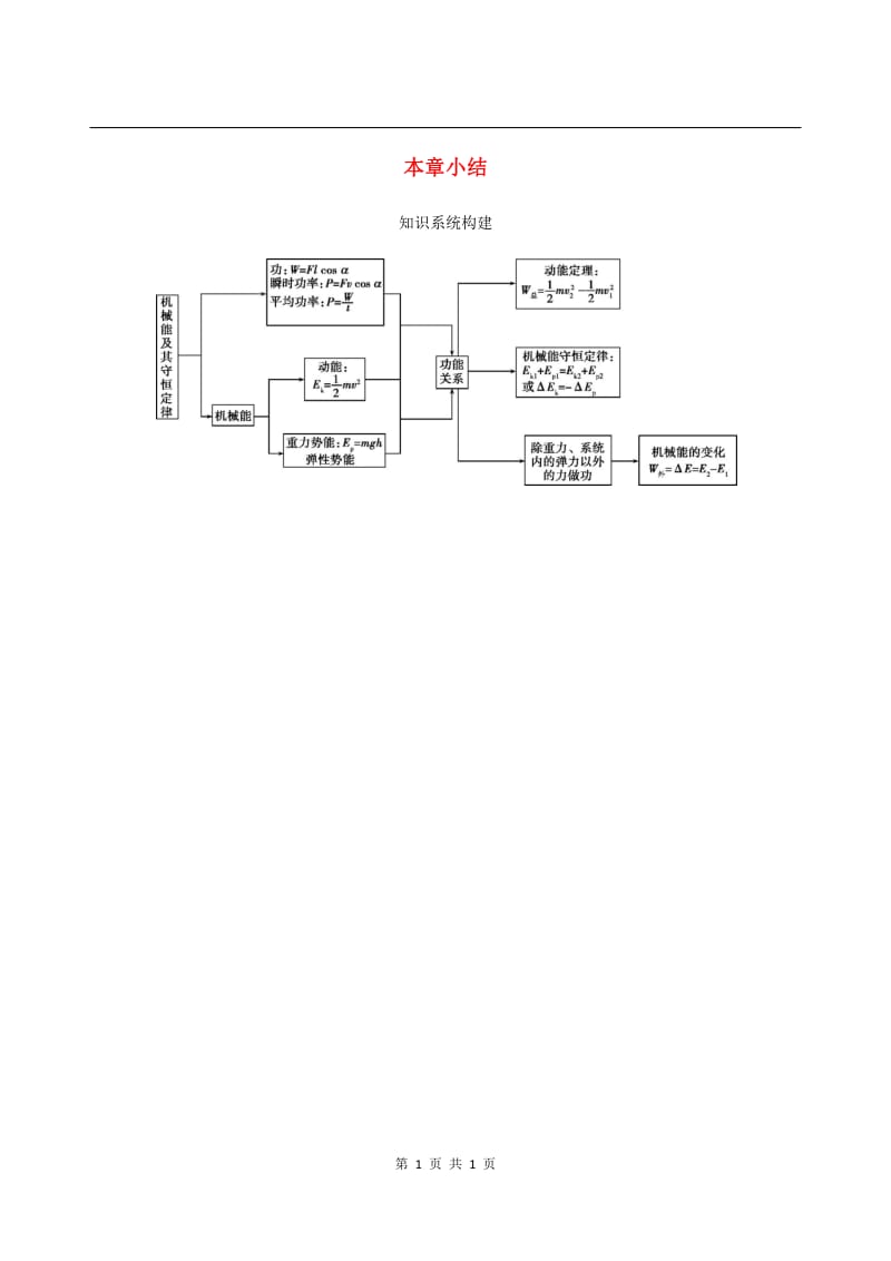 （北京专用）2020版高考物理总复习精练：第六章本章小结素材.pdf_第1页