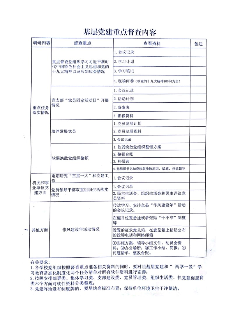 基层党建重点督查内容.doc_第1页