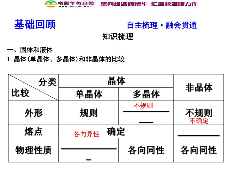 2020届高考物理总复习教科版课件：选修3-3 第2课时 固体、液体与气体 .pdf_第3页