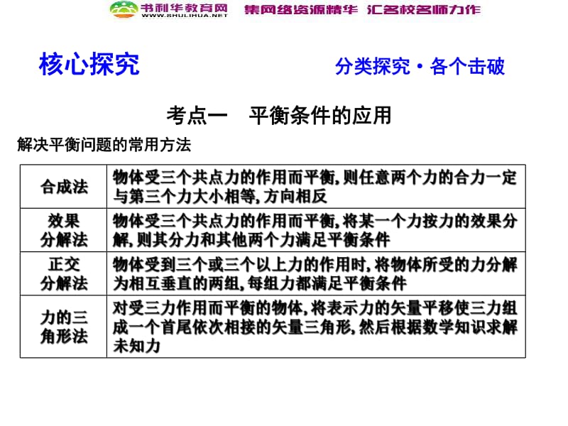 2020届高考物理总复习教科版课件：第2章 相互作用 专题讲座二 共点力的平衡 .pdf_第3页