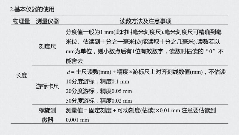 2020高考物理浙江专用版大二轮课件：新选考考点全排查 考点14 .pdf_第3页