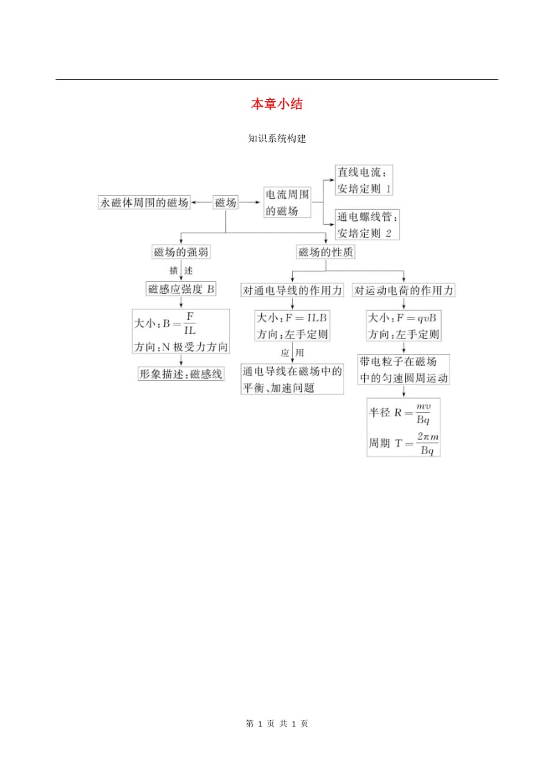 （北京专用）2020版高考物理总复习精练：第十一章本章小结素材.pdf_第1页