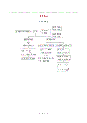 （北京专用）2020版高考物理总复习精练：第十一章本章小结素材.pdf