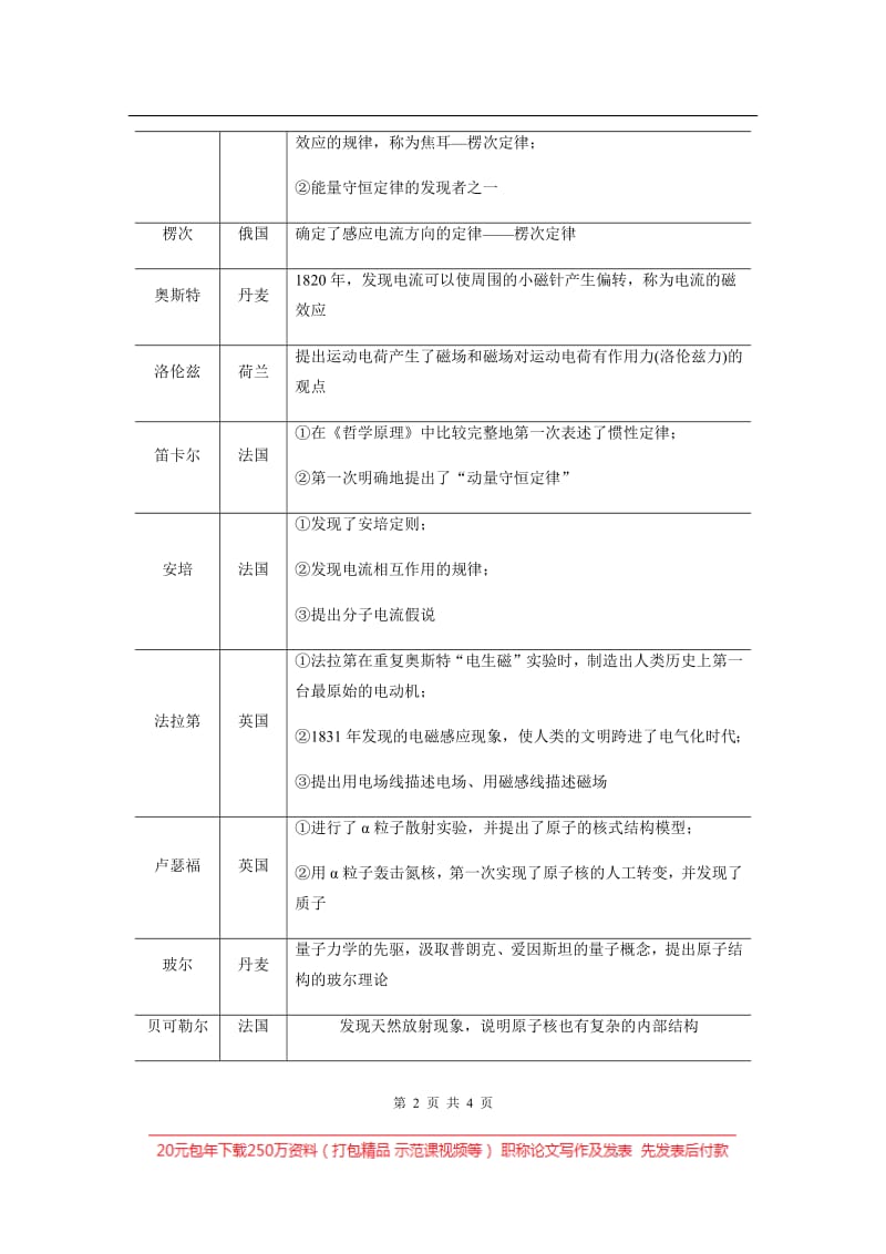 2020高考物理通用版冲刺大二轮讲义：考前十天回扣 回扣点十 Word版含答案.pdf_第2页