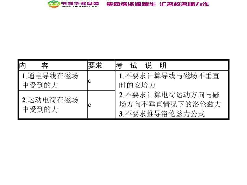 浙江2020届高考物理新人教版总复习课件：21 通电导线和运动电荷在磁场中受到的力 .pdf_第2页