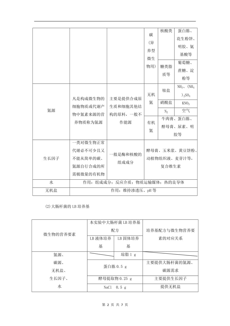 高中生物实验1大肠杆菌的培养和分离学案浙科版选修12.doc_第2页